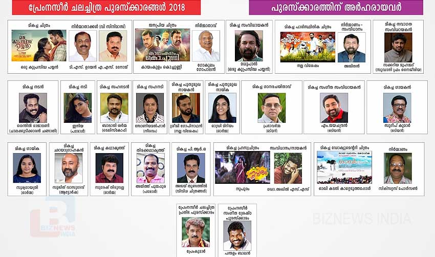 പ്രേംനസീര്‍ ചലച്ചിത്ര പുരസ്‌ക്കാരങ്ങള്‍ പ്രഖ്യാപിച്ചു